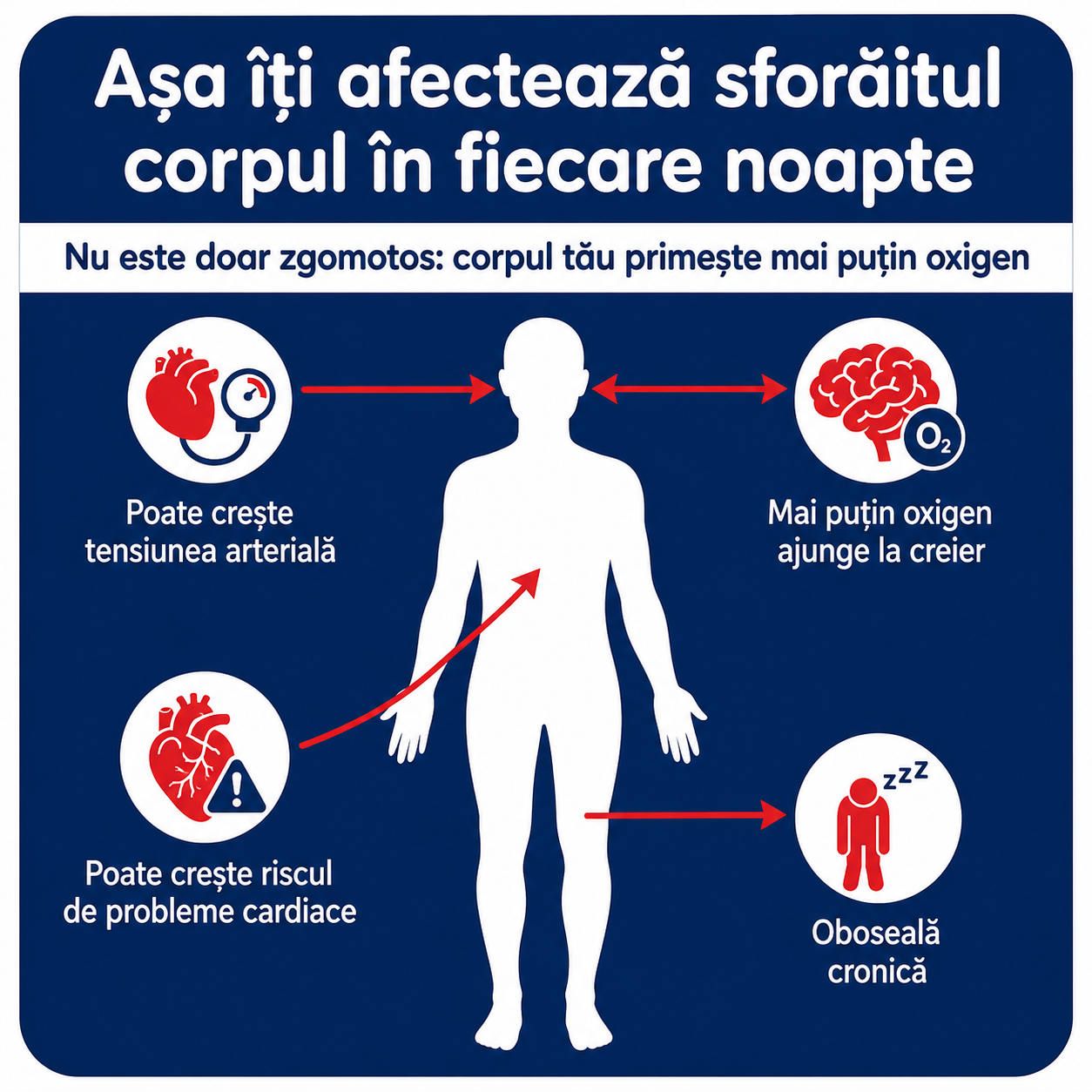 1+1 GRATIS AZI! Opreste sforaitul inca din prima noapte – SomnoLab (+ CASETA IGIENICA DE PROTECTIE CADOU)